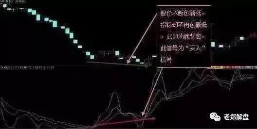 中国股市终于露出狐狸尾巴：散户该醒醒了，A股注定跌破3000点了