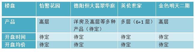 黄许、扬嘉、孝感 这些德阳周边镇上的楼盘值得买吗？