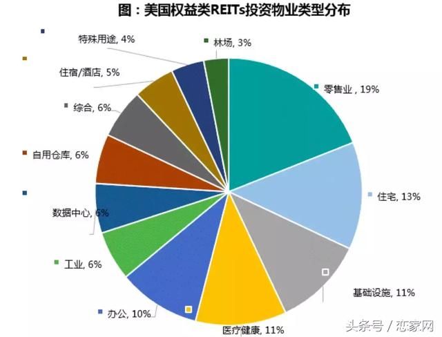 保利2017年房地产行业白皮书,未来已来,这是房地产最好的时代!