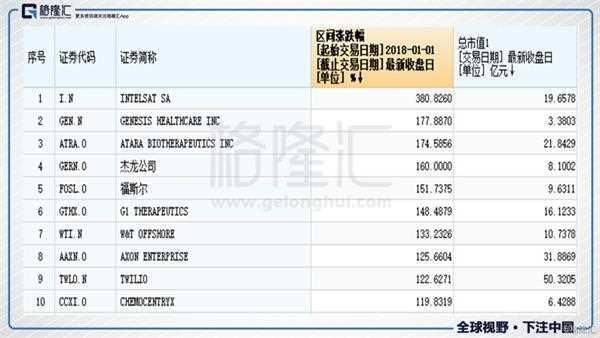 美国罗素2000指数与中国创业板指数 谁才是真正的王者?