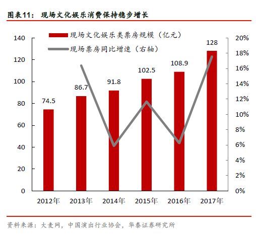 年轻人真的在消费降级吗?