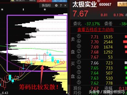 利用筹码抓涨停，庄家一声不吭只能任其宰割！