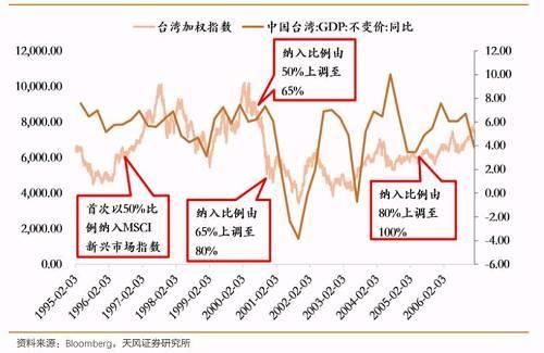 儿童节“入摩”到底能给散户带来什么？