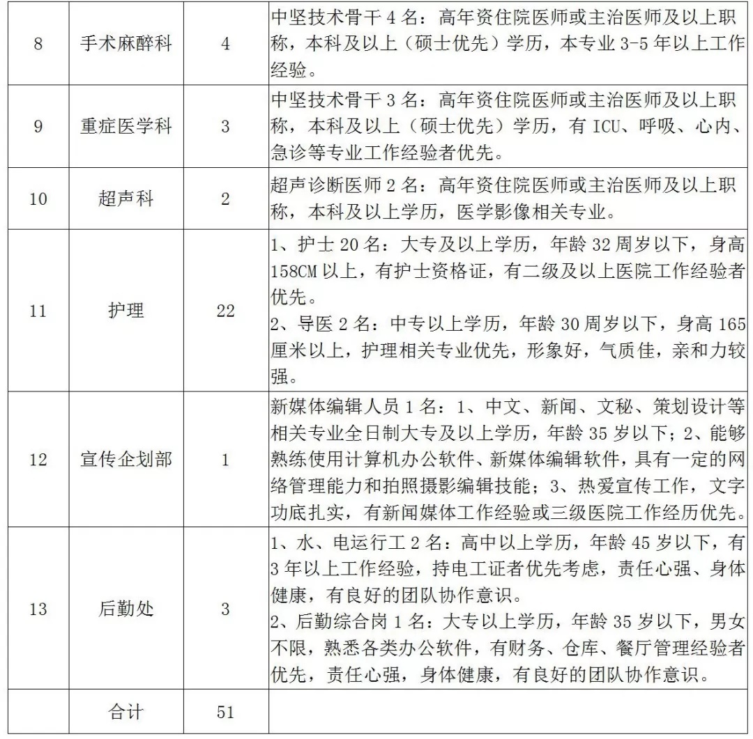 郑州市第十六人民医院人才招聘公告