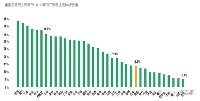 2018年中国房地产市场 分析预测及未来前景