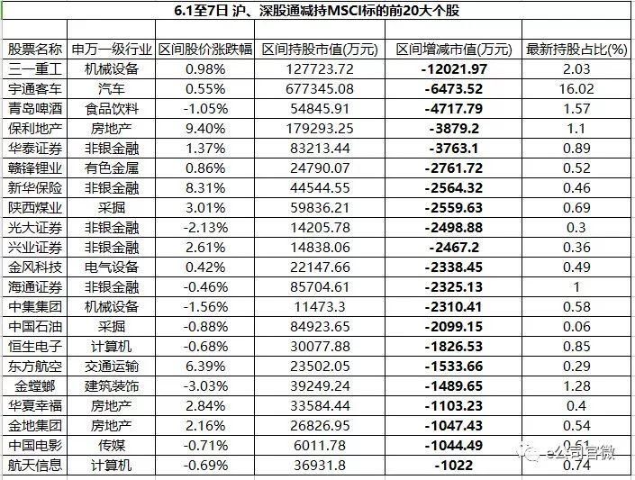 北上资金积极布局及最受青睐这些股票