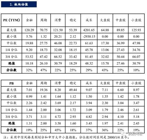 国泰君安周策略：看好反弹行情 执两端均衡配置