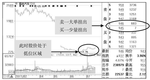 中国股市终于“动真格”了，史无前例的圈套，亿万富翁破产挡灾！