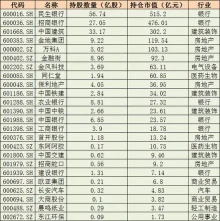 说78.4%的股民学历在大专及以上 但未必都会算这笔账