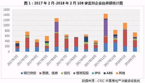 企业月报｜碧桂园、万科、恒大销售额破千亿