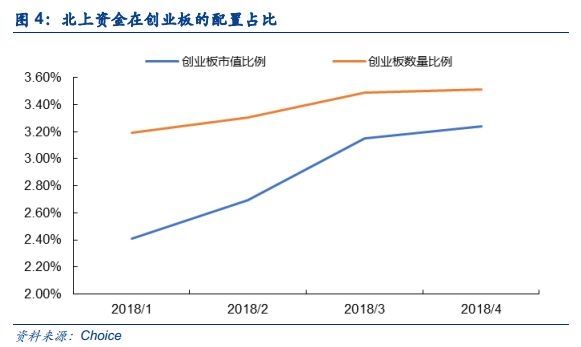 安信策略陈果:四大角度盘点创业板投资者行为