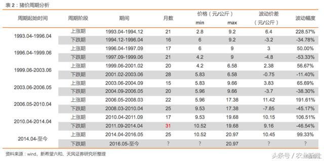 2018猪价怎么看？