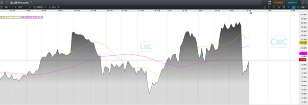 CMC Markets：贸易冲突升温铜价疲软 中美钢铝影响解析