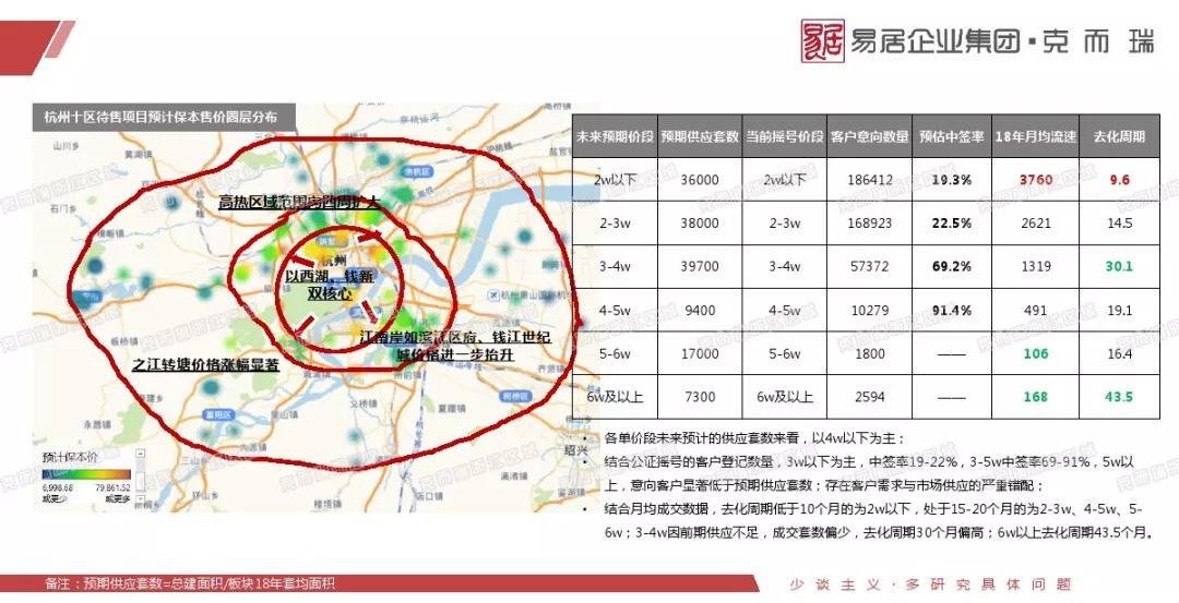 杭州年报 | 19年政策或局部放松,楼市预计回调
