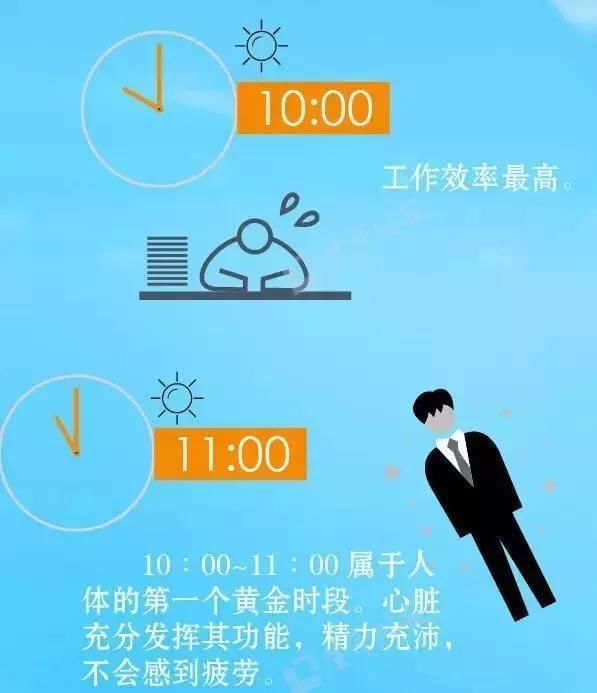 什么时候去健身比较合适，看一张图秒懂