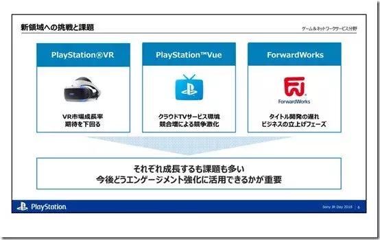 PS4迈入生命周期的最后阶段背后：是时候收割用户了