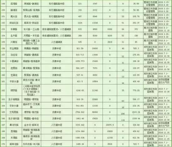 21个好消息！郑州即将大爆发！看完后你绝对不想离开！