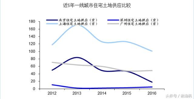 谢逸枫：深圳版大跃进“九万五”计划是毒药还是良药？