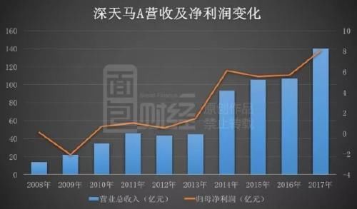 深天马A产销量下滑利润却在增长 其中暗藏玄机