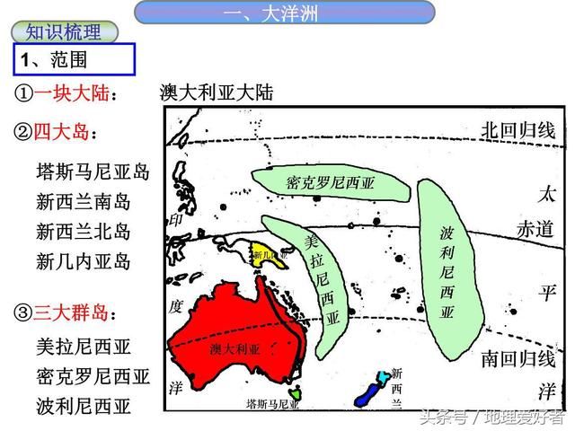 七大洲之最小大洲大洋洲