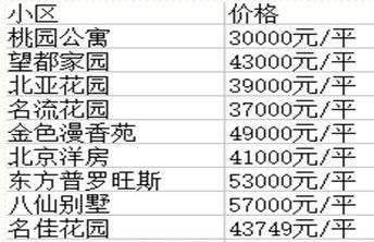 【速看】昌平剩余150套共有产权房分配方案出炉!