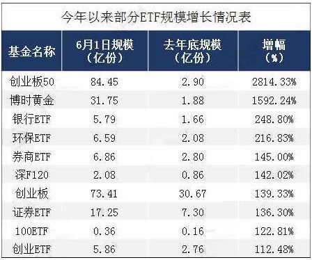 规模翻28倍！ETF的春天到了；深圳20年最强“房改”解读！