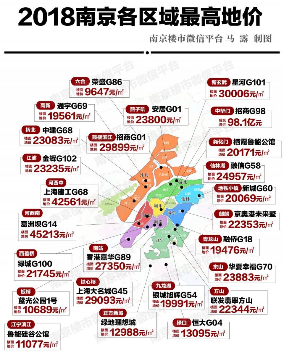 悲剧了!中海202亿拿9块地，全部套牢!