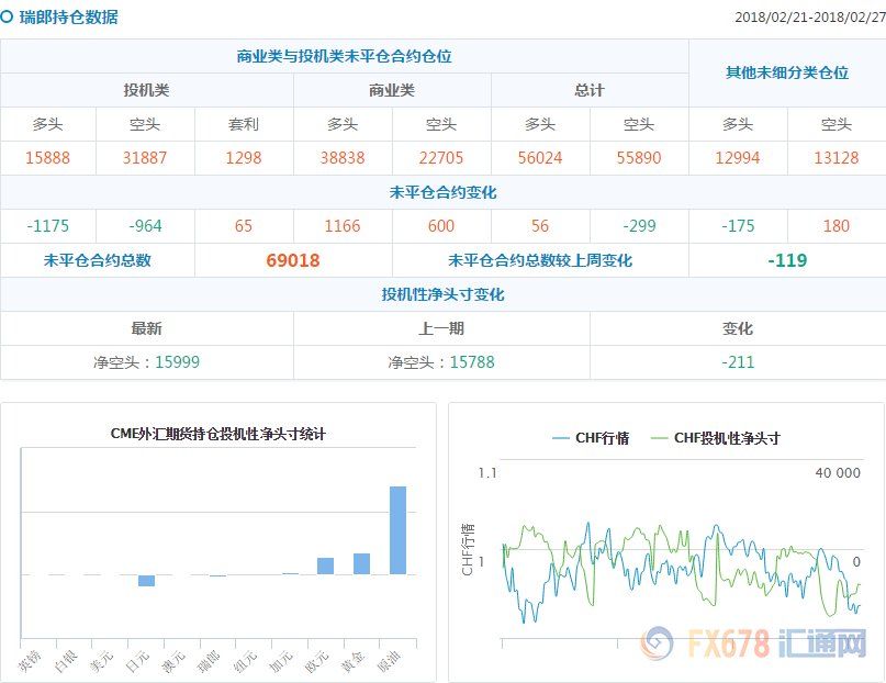 CFTC持仓解读:欧元和原油看多意愿双双升温