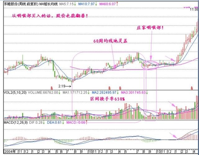 庄家咽喉部一旦消息泄密庄家必死无疑！