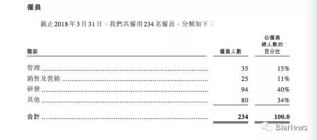 矿机制造商嘉楠耘智招股书:去年营收13亿元，国内占比91.5%，存监