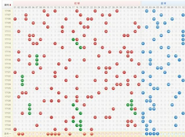 预测大乐透第2017136期推荐号码,直接放弃三