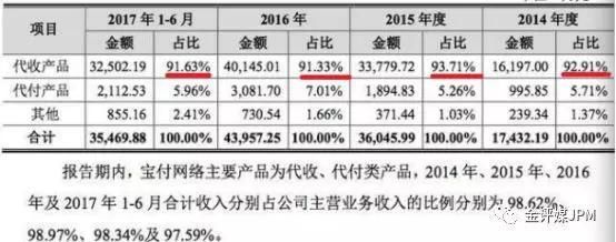 第三方支付现上市潮?套现或成支付机构最后的疯狂