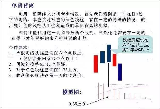 股市最强悍的神秘指标MACD，选出的都是强势股