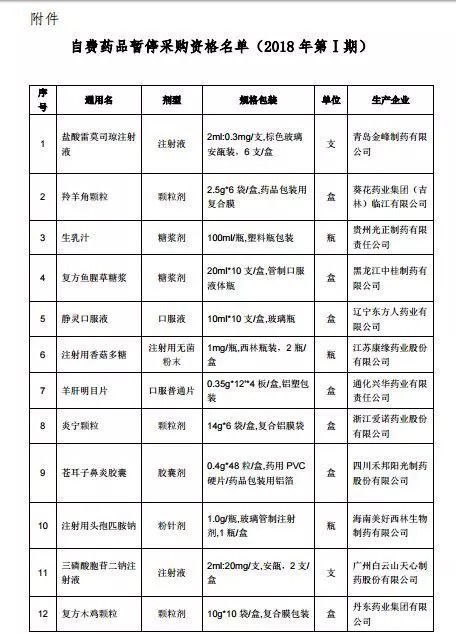 上海暂停了27个药品挂网采购 涉及24个厂家!