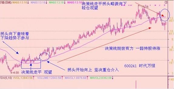 中国股市终于“动真格”了，历史或将重演，亏损严重股民被迫退市