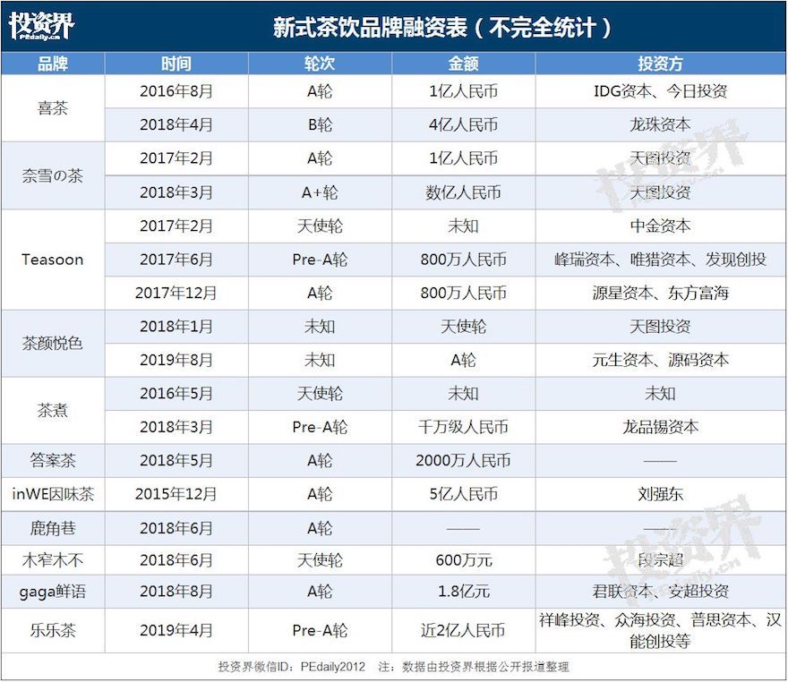 娃哈哈奶茶价格