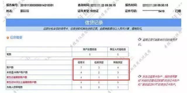 他用卡半年额度提到了145000，我没有逾期为何提额总是那么难？