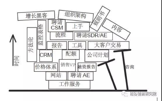 写给所有产品技术型CEO:可复制的成功在投资人眼里才值钱