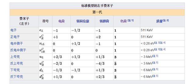 量子力学的标准模型到底是什么的理论，一起来了解一下！