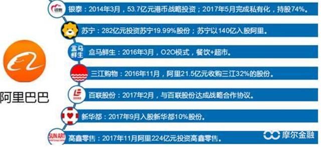 马云54亿入股居然之家 新零售能否成为2018年主流行情