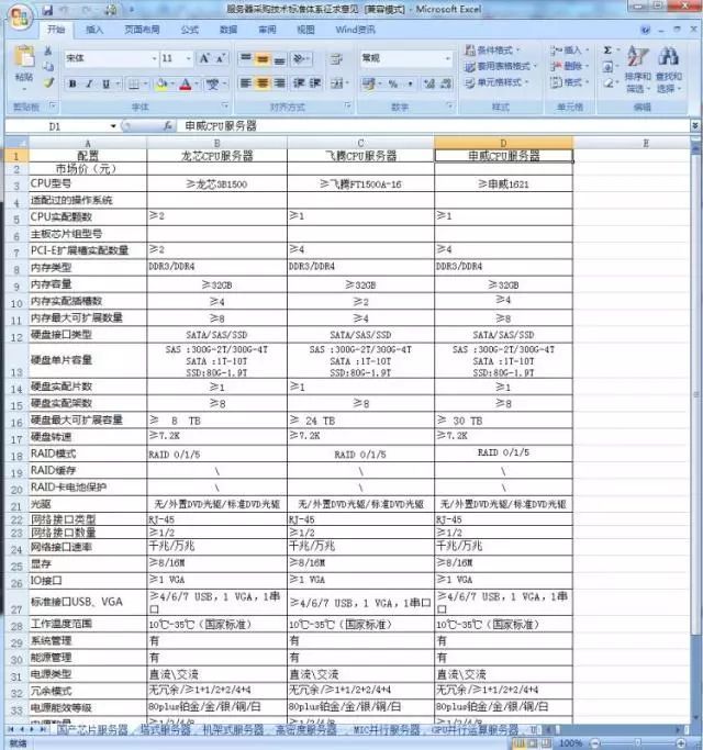 龙芯、申威、飞腾等国产CPU都被列入政府采