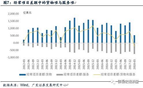 GDP口径的“净出口”与贸易顺逆差的差异是什么？