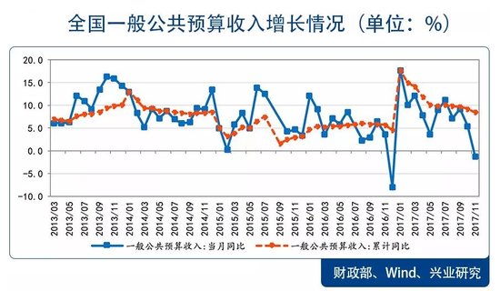 炒股还是买房，2018年楼市透露新信号