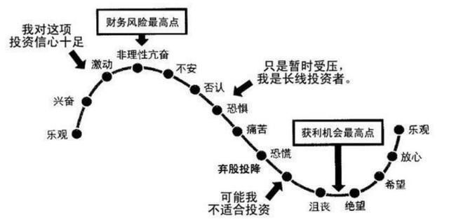 让顶尖操盘手爱不释手的一条516均线：悟懂则轻松穿越牛熊市！