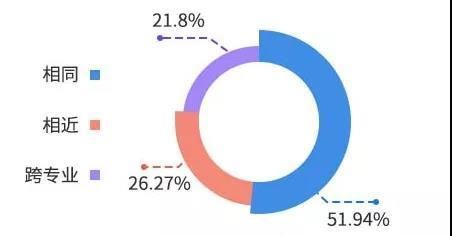 全国考研招生多少人