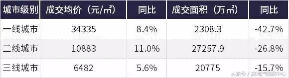 独家｜全国城市房地产市场差异化分析