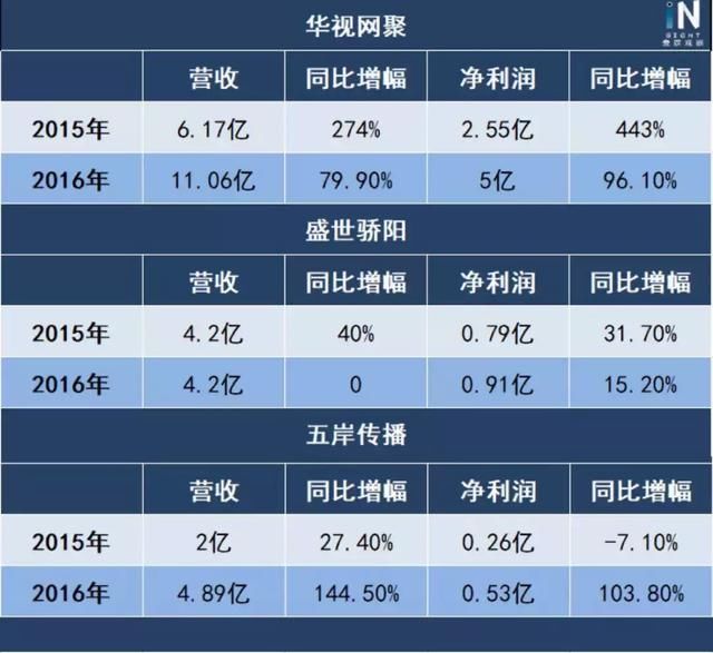 投了《战狼2》和《红海行动》，这家公司去年收获了12.5亿利润