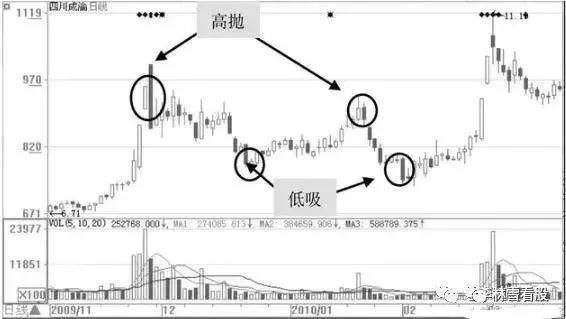 发现“长上影试盘”股票，都要满仓，即将起飞冲天！