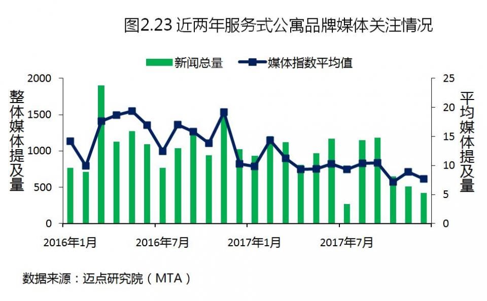 2017年度中国租赁地产品牌白皮书