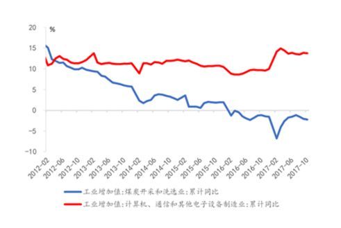 未来5年，是下注中国最好的机会，但不包括房子！